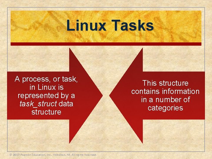 Linux Tasks A process, or task, in Linux is represented by a task_struct data