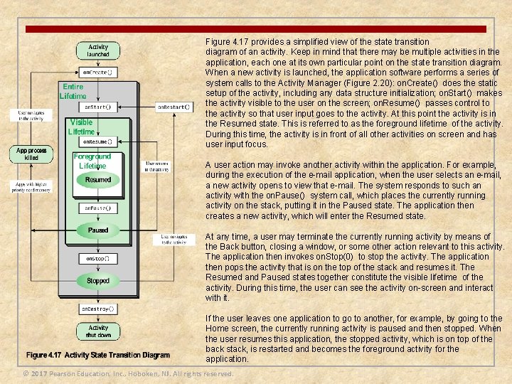 Figure 4. 17 provides a simplified view of the state transition diagram of an