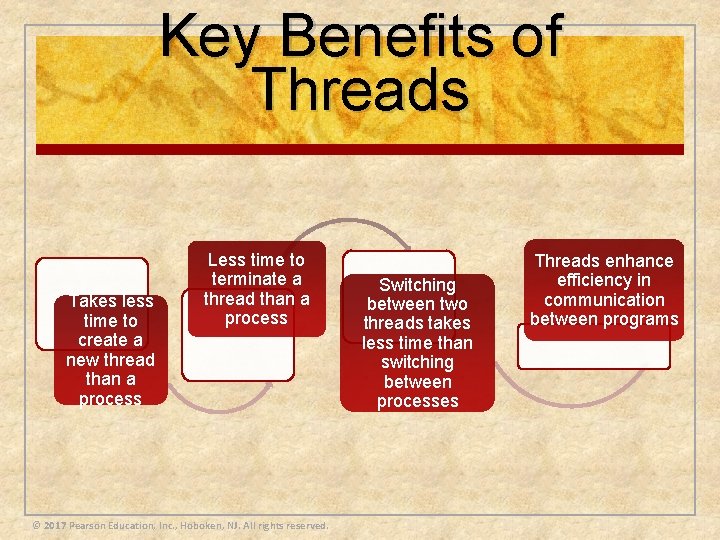 Key Benefits of Threads Takes less time to create a new thread than a