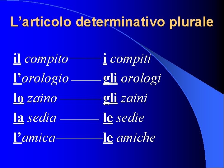 L’articolo determinativo plurale il compito l’orologio lo zaino la sedia l’amica i compiti gli