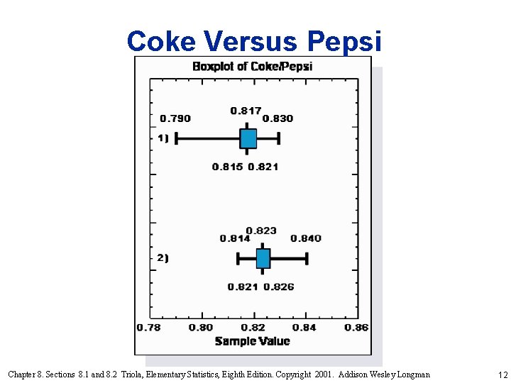 Coke Versus Pepsi Chapter 8. Sections 8. 1 and 8. 2 Triola, Elementary Statistics,