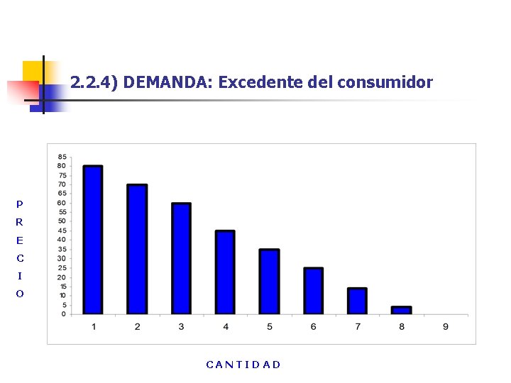 2. 2. 4) DEMANDA: Excedente del consumidor P R E C I O CANTIDAD