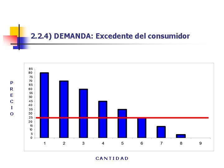 2. 2. 4) DEMANDA: Excedente del consumidor P R E C I O CANTIDAD