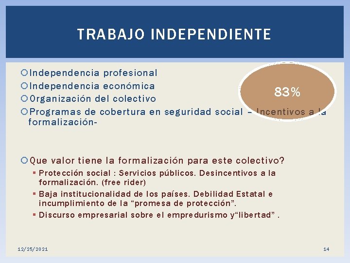 TRABAJO INDEPENDIENTE Independencia profesional Independencia económica 83% Organización del colectivo Programas de cobertura en
