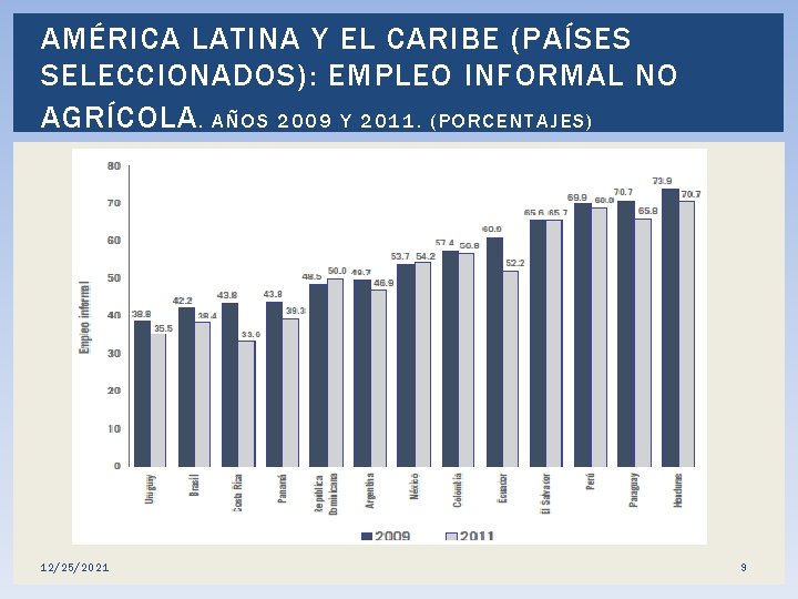 AMÉRICA LATINA Y EL CARIBE (PAÍSES SELECCIONADOS): EMPLEO INFORMAL NO AGRÍCOLA. A Ñ O