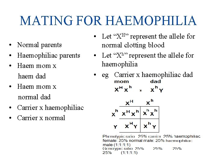 MATING FOR HAEMOPHILIA • Normal parents • Haemophiliac parents • Haem mom x haem