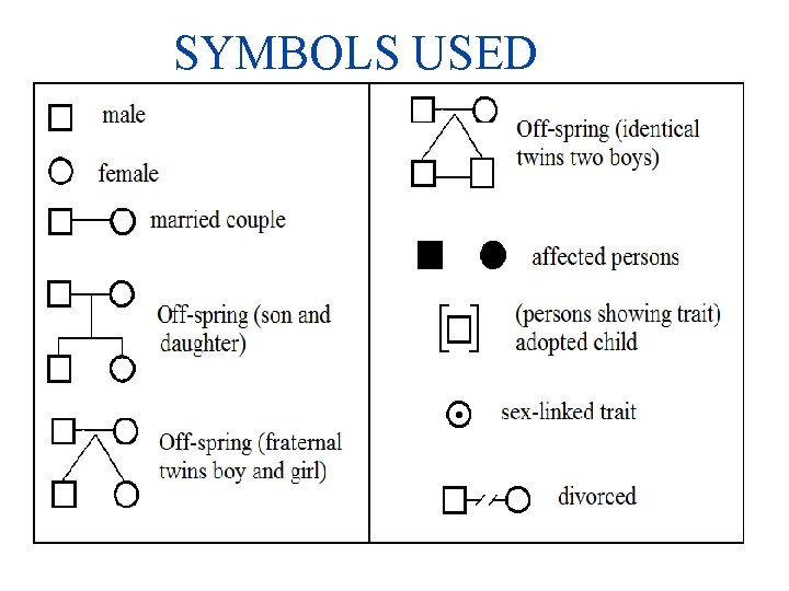 SYMBOLS USED 