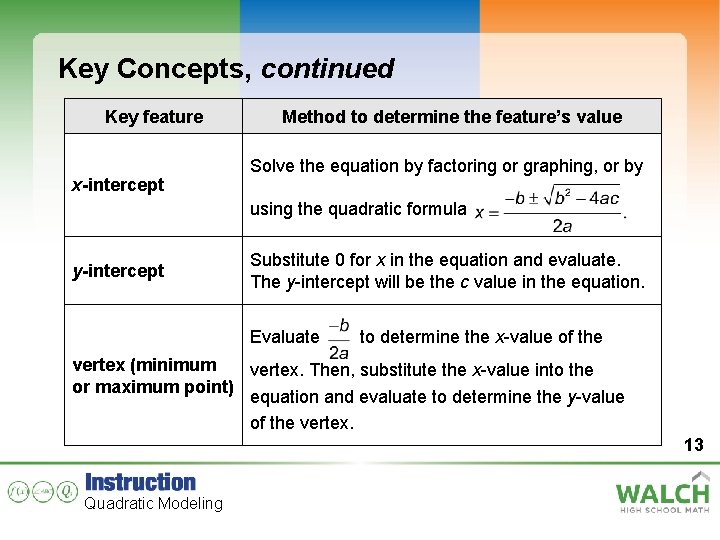 Key Concepts, continued Key feature x-intercept Method to determine the feature’s value Solve the