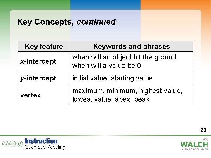 Key Concepts, continued Key feature x-intercept Keywords and phrases when will an object hit