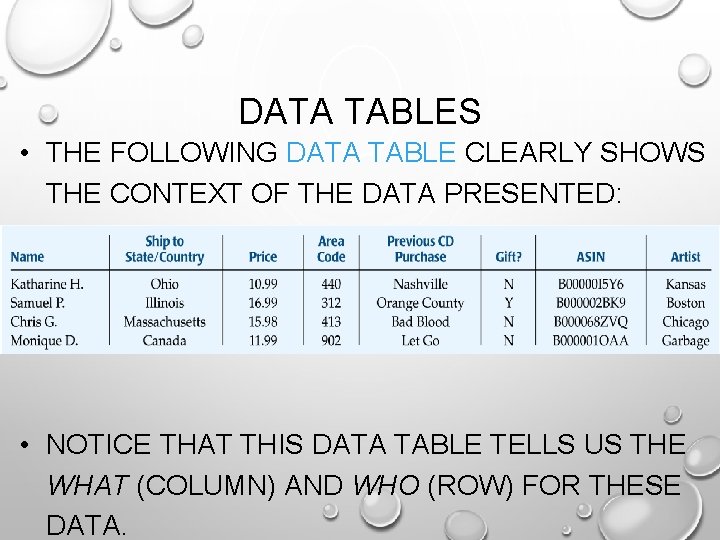 DATA TABLES • THE FOLLOWING DATA TABLE CLEARLY SHOWS THE CONTEXT OF THE DATA