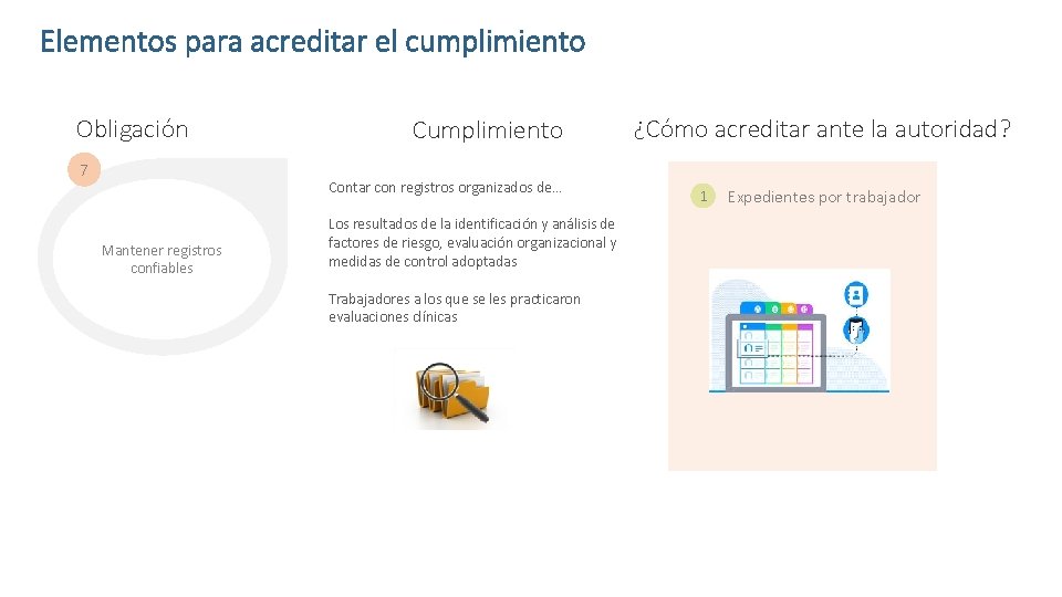 Elementos para acreditar el cumplimiento Obligación 7 Cumplimiento Contar con registros organizados de… Mantener