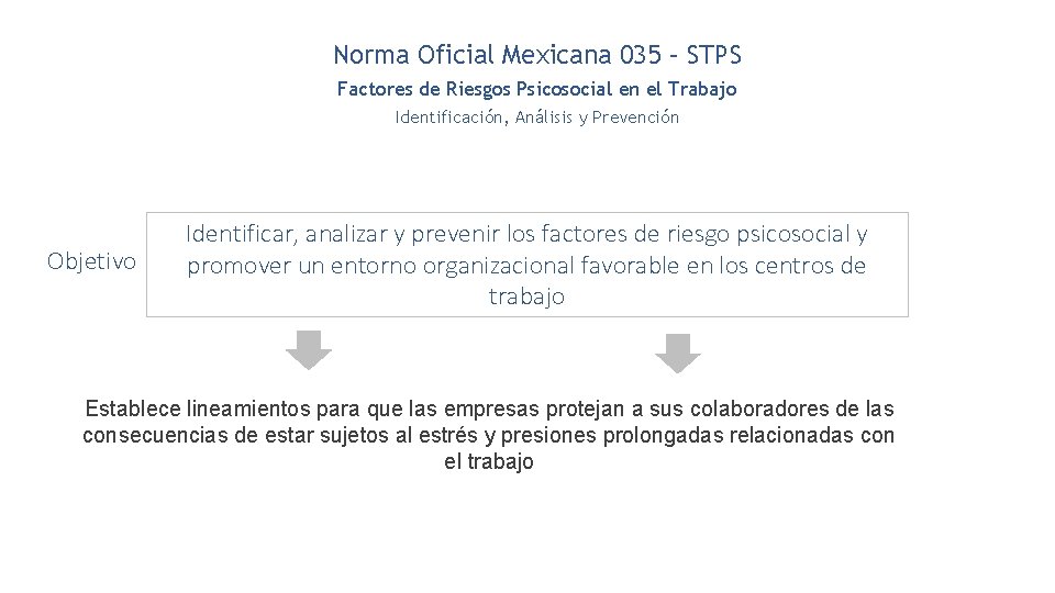 Norma Oficial Mexicana 035 – STPS Factores de Riesgos Psicosocial en el Trabajo Identificación,