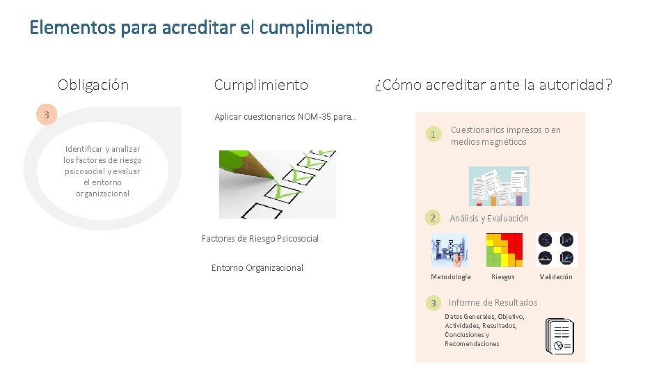 Elementos para acreditar el cumplimiento Obligación 3 Cumplimiento ¿Cómo acreditar ante la autoridad? Aplicar