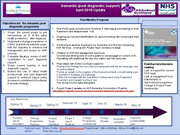 Dementia (post diagnostic support) April 2016 Update This Months Progress Objectives for the dementia