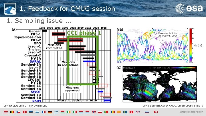 1. Feedback for CMUG session 1. Sampling issue. . . CCI phase 1 ESA