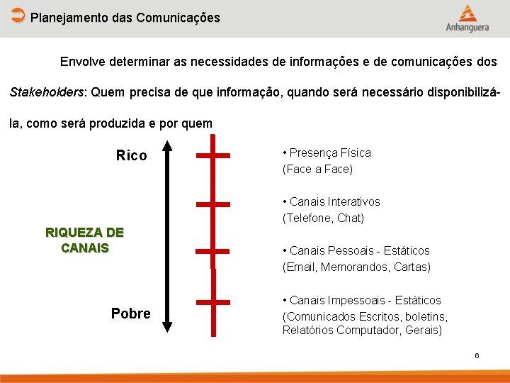 Ü Planejamento das Comunicações Envolve determinar as necessidades de informações e de comunicações dos