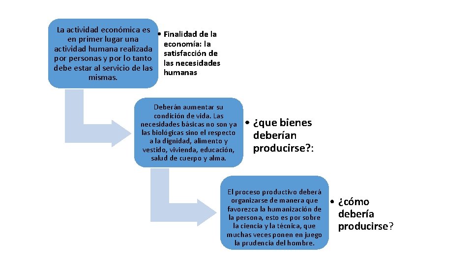 La actividad económica es • Finalidad de la en primer lugar una economía: la