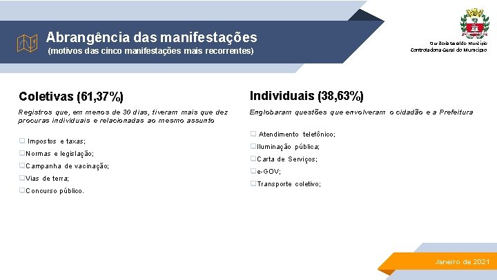 Abrangência das manifestações (motivos das cinco manifestações mais recorrentes) Ouvidoria Geral do Município Controladoria