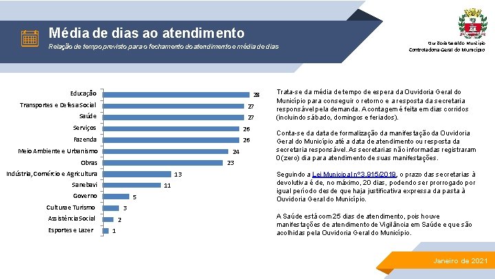 Média de dias ao atendimento Relação de tempo previsto para o fechamento do atendimento