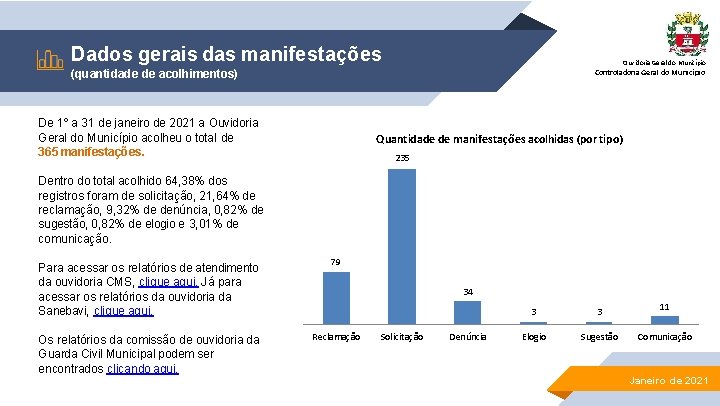 Dados gerais das manifestações Ouvidoria Geral do Município Controladoria Geral do Município (quantidade de