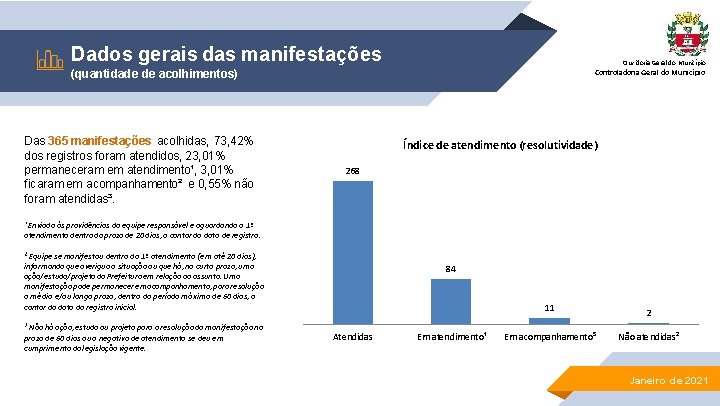 Dados gerais das manifestações Ouvidoria Geral do Município Controladoria Geral do Município (quantidade de