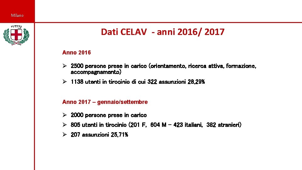 Milano Dati CELAV - anni 2016/ 2017 Anno 2016 Ø 2500 persone prese in
