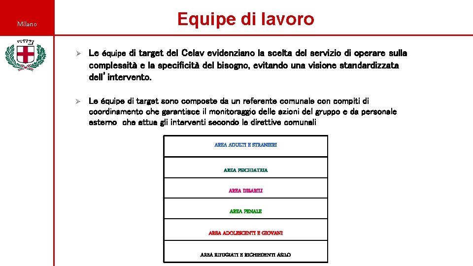 Equipe di lavoro Milano Ø Le équipe di target del Celav evidenziano la scelta