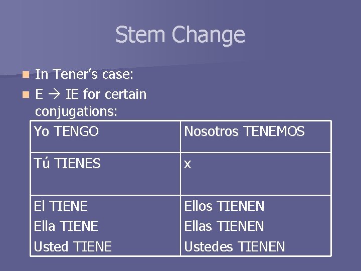 Stem Change In Tener’s case: n E IE for certain conjugations: Yo TENGO n