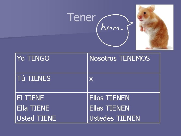 Tener Yo TENGO Nosotros TENEMOS Tú TIENES x El TIENE Ella TIENE Usted TIENE