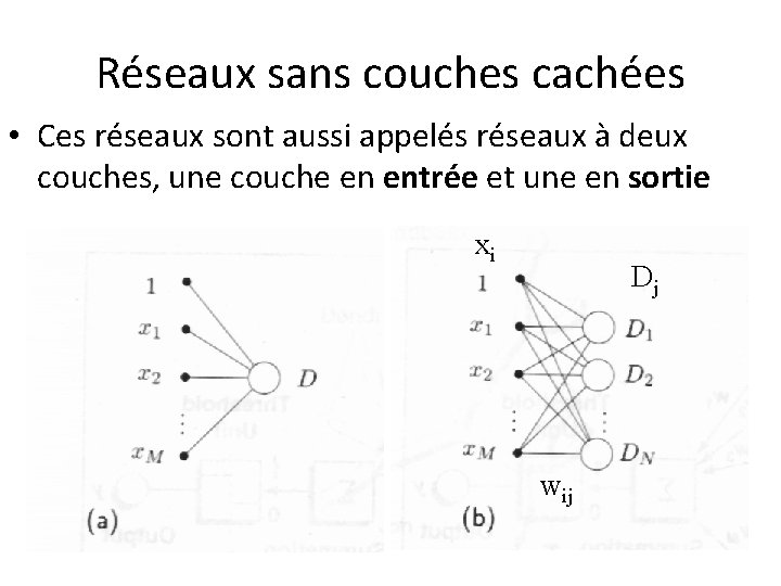 Réseaux sans couches cachées • Ces réseaux sont aussi appelés réseaux à deux couches,