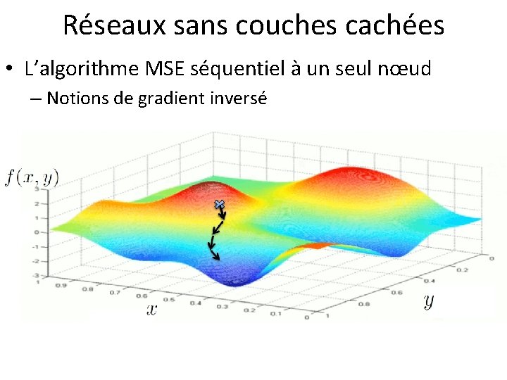 Réseaux sans couches cachées • L’algorithme MSE séquentiel à un seul nœud – Notions