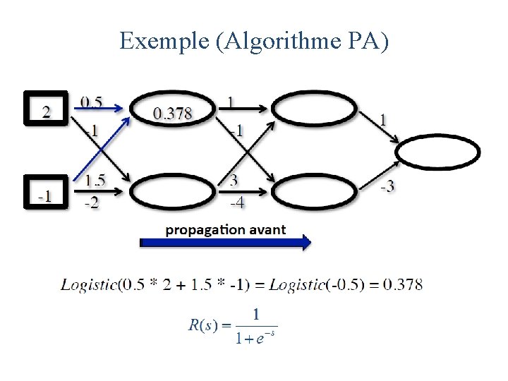 Exemple (Algorithme PA) 