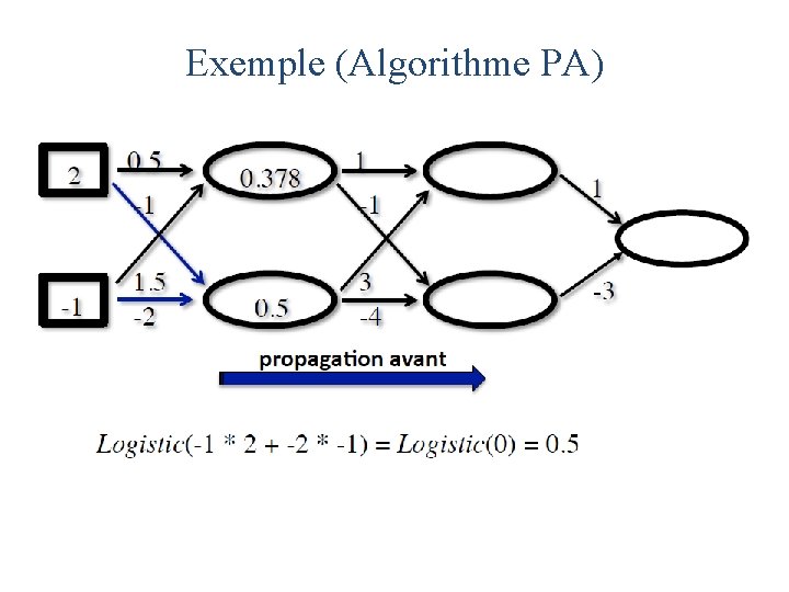 Exemple (Algorithme PA) 