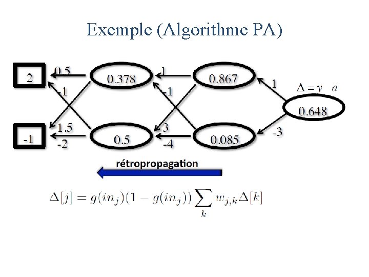 Exemple (Algorithme PA) 