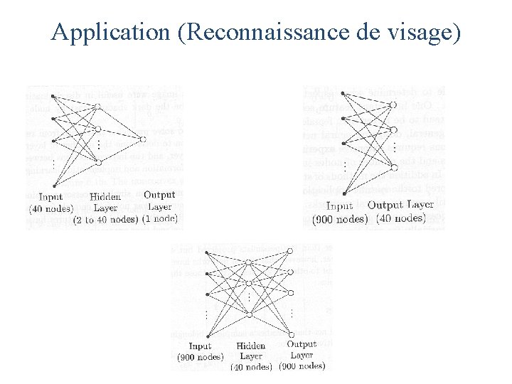 Application (Reconnaissance de visage) 