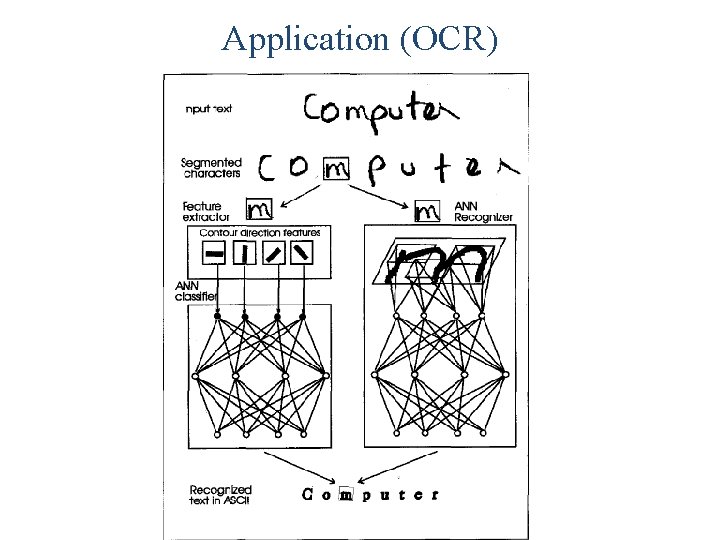 Application (OCR) 