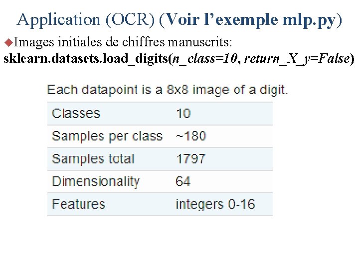 Application (OCR) (Voir l’exemple mlp. py) u. Images initiales de chiffres manuscrits: sklearn. datasets.