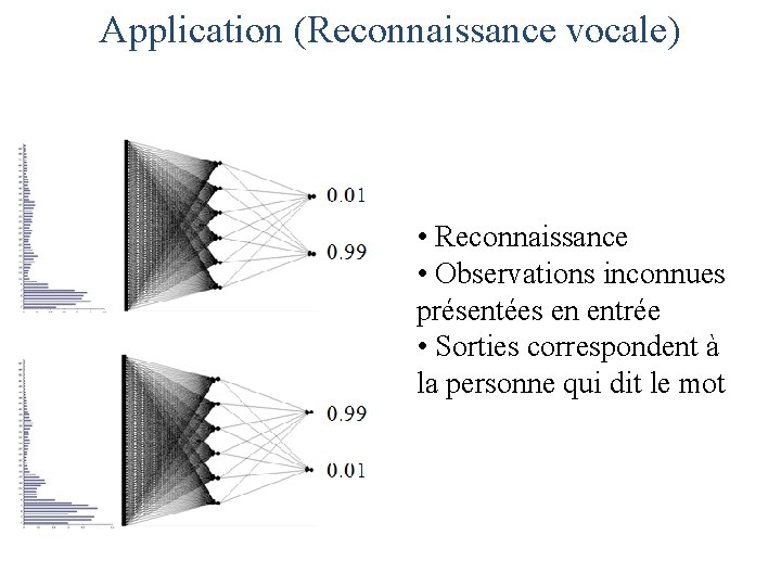 Application (Reconnaissance vocale) • Reconnaissance • Observations inconnues présentées en entrée • Sorties correspondent