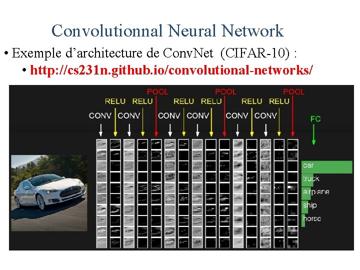 Convolutionnal Neural Network • Exemple d’architecture de Conv. Net (CIFAR-10) : • http: //cs