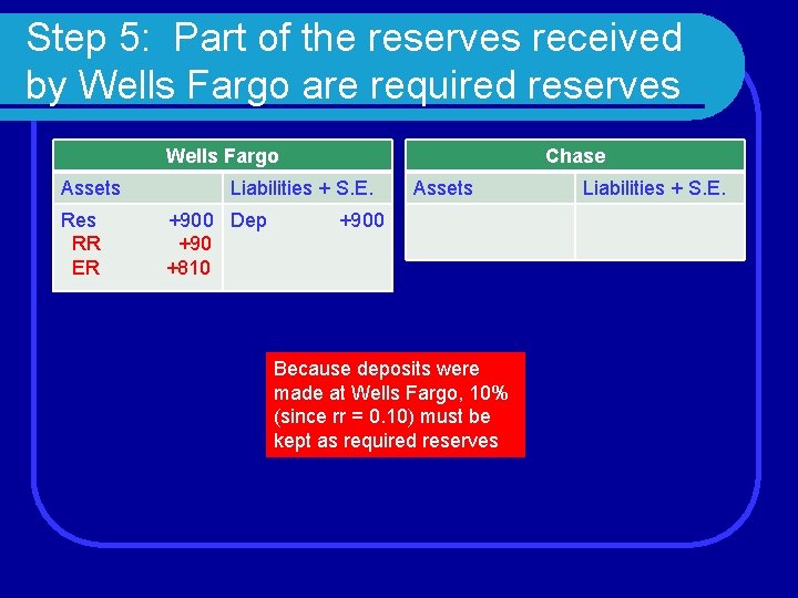 Step 5: Part of the reserves received by Wells Fargo are required reserves Wells