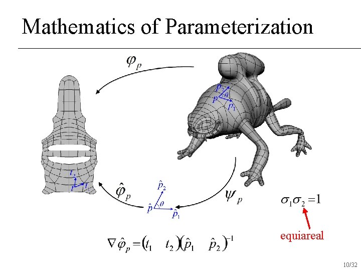 Mathematics of Parameterization equiareal 10/32 