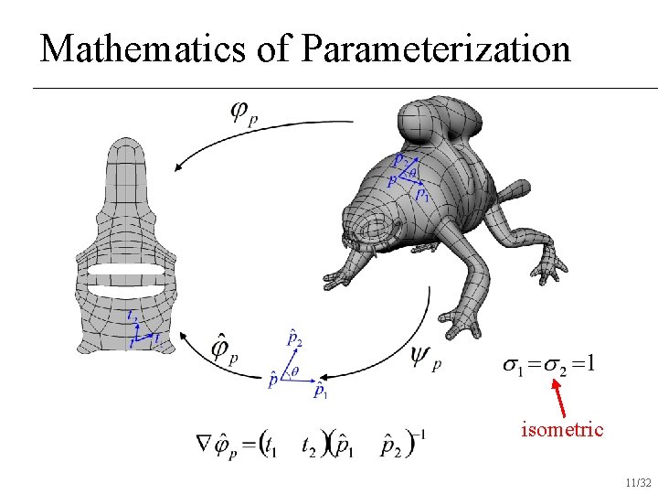 Mathematics of Parameterization isometric 11/32 