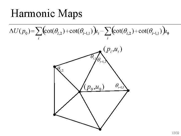 Harmonic Maps 15/32 