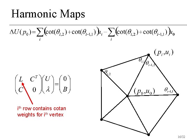 Harmonic Maps ith row contains cotan weights for ith vertex 16/32 