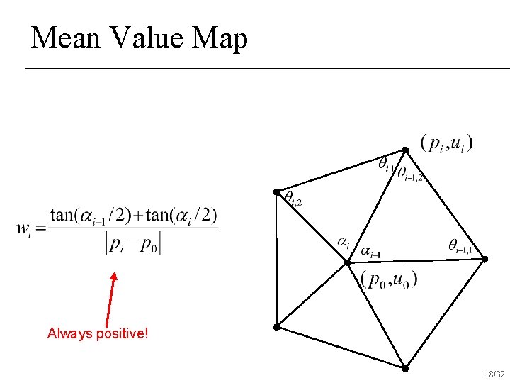 Mean Value Map Always positive! 18/32 