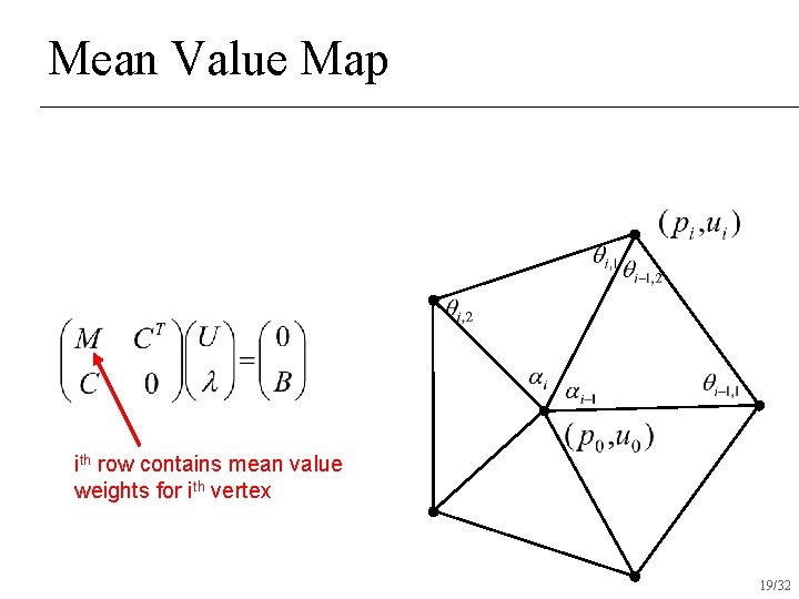Mean Value Map ith row contains mean value weights for ith vertex 19/32 