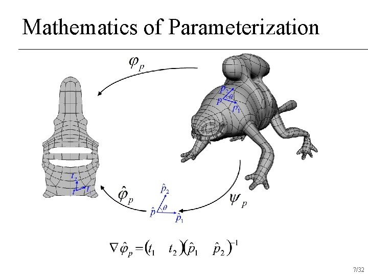 Mathematics of Parameterization 7/32 