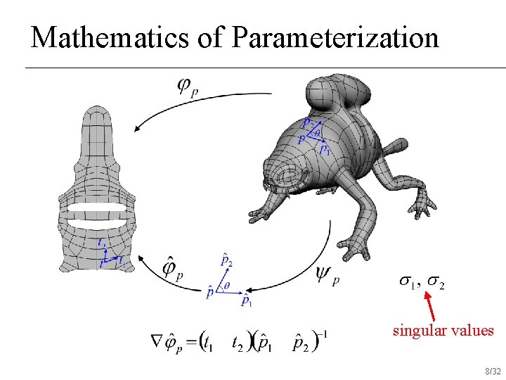 Mathematics of Parameterization singular values 8/32 