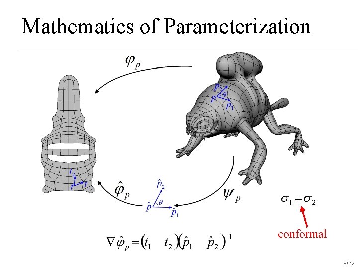 Mathematics of Parameterization conformal 9/32 