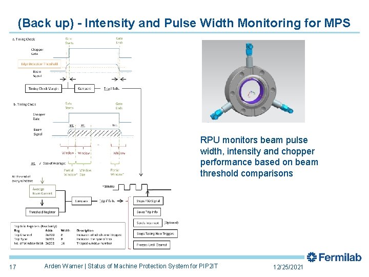 (Back up) - Intensity and Pulse Width Monitoring for MPS RPU monitors beam pulse (Back up) - Intensity and Pulse Width Monitoring for MPS RPU monitors beam pulse